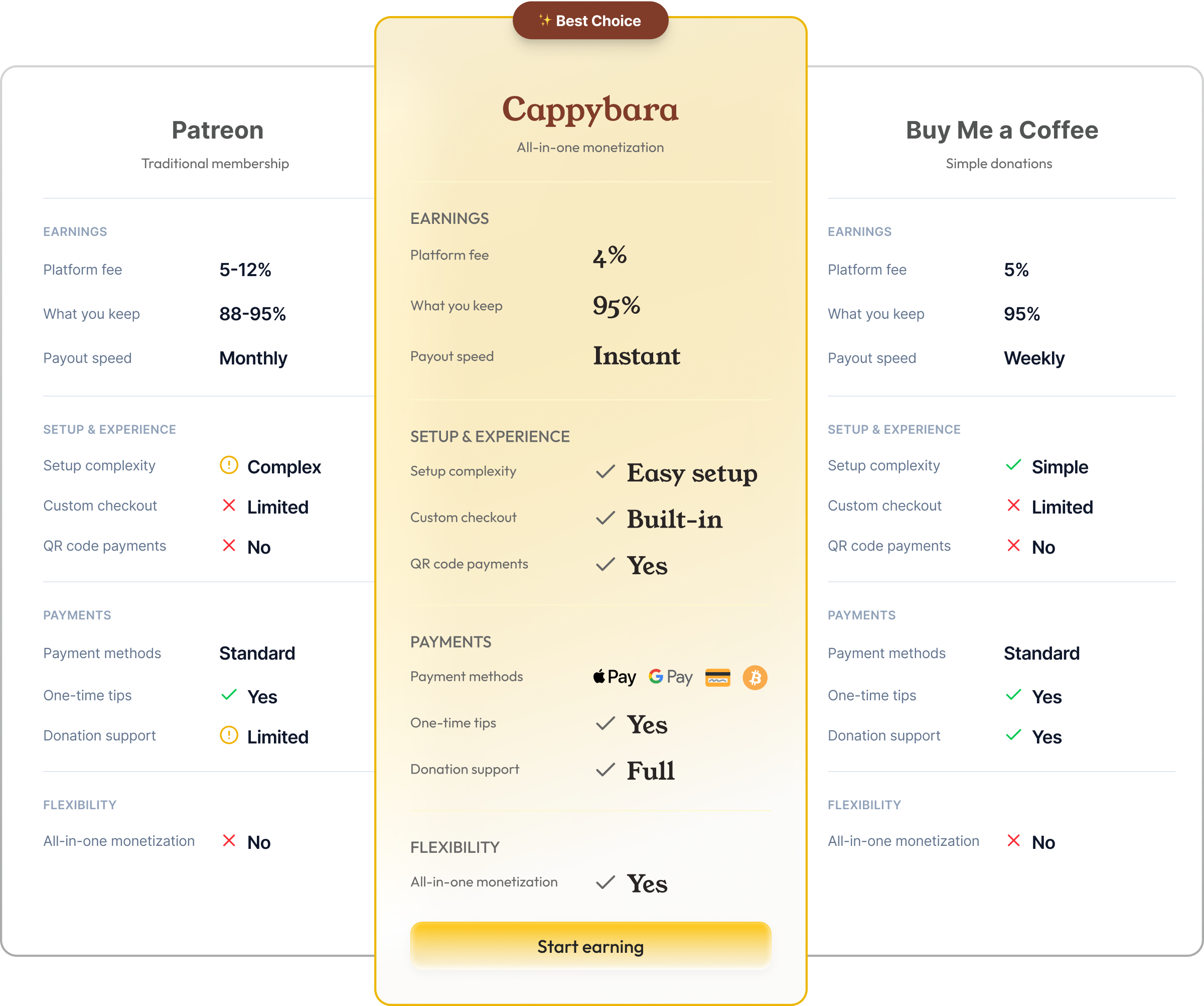 Cappybara Pro vs Pro+ comparison